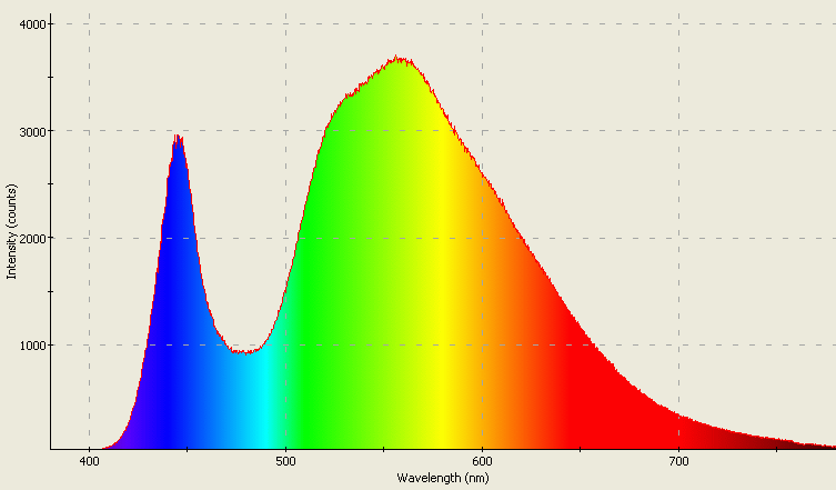 Spectrographic analysis